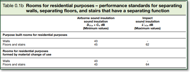 Sound Testing Table 0.1b